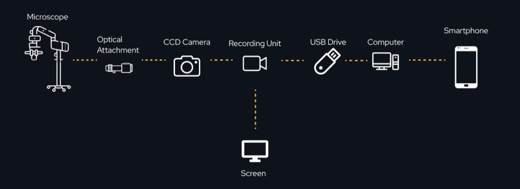 The old recording workflow